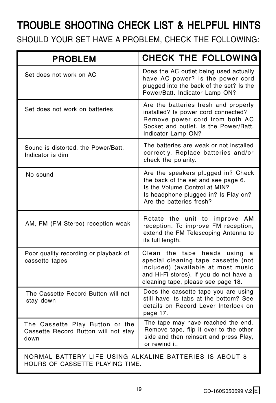 Trouble shooting check list & helpful hints | Lenoxx Electronics CD-160 User Manual | Page 20 / 23