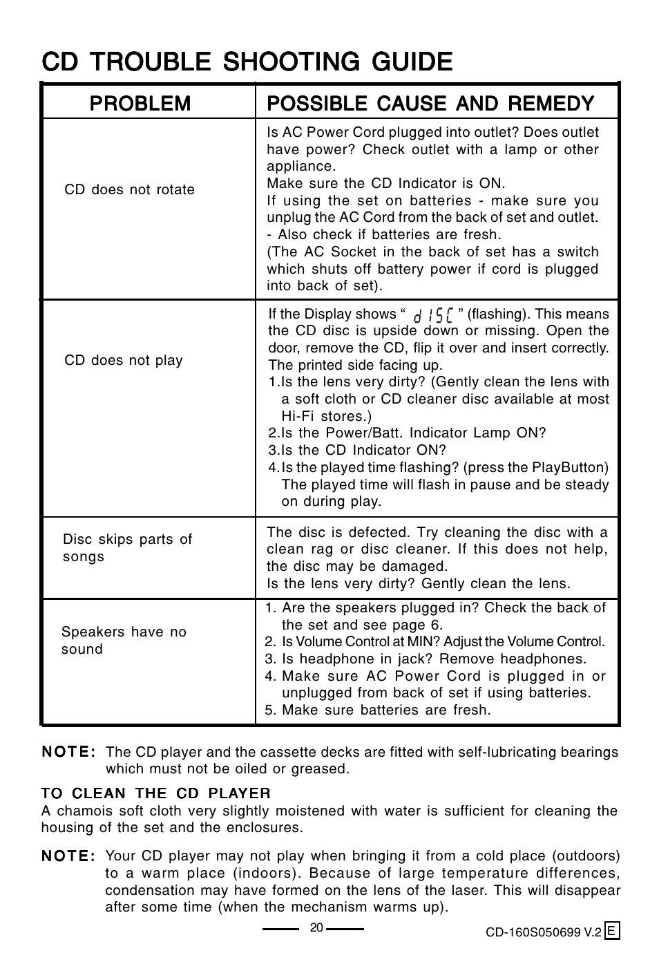 Cd trouble shooting guide, Problem | Lenoxx Electronics CD-160 User Manual | Page 21 / 23