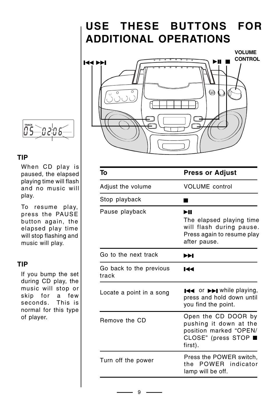 Use these buttons for additional operations | Lenoxx Electronics CD-210 User Manual | Page 10 / 21