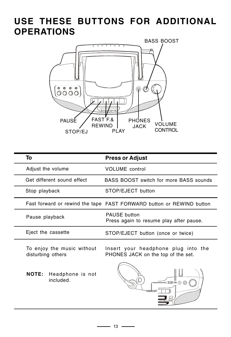 Use these buttons for additional operations | Lenoxx Electronics CD-210 User Manual | Page 14 / 21
