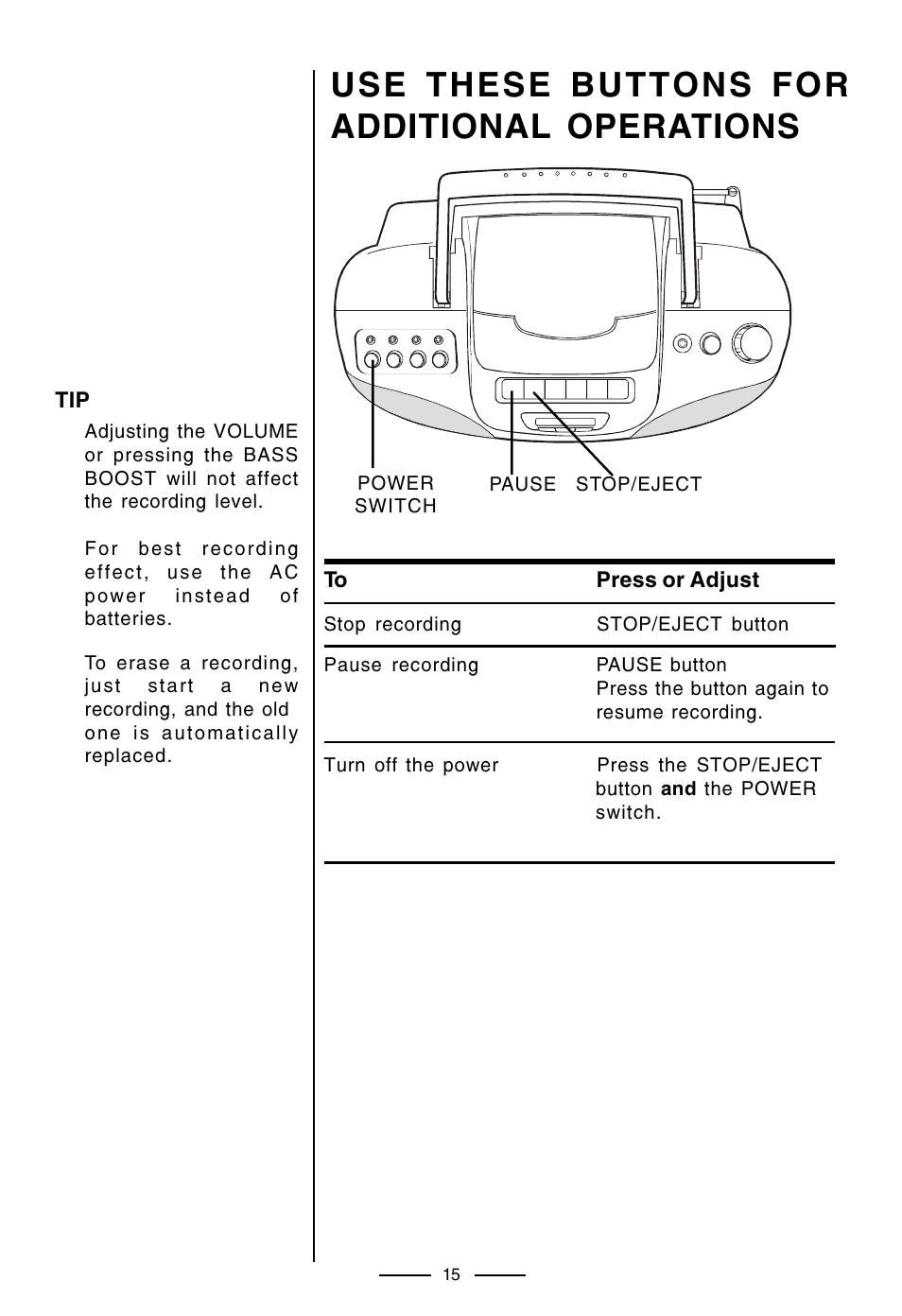 Use these buttons for additional operations | Lenoxx Electronics CD-210 User Manual | Page 16 / 21