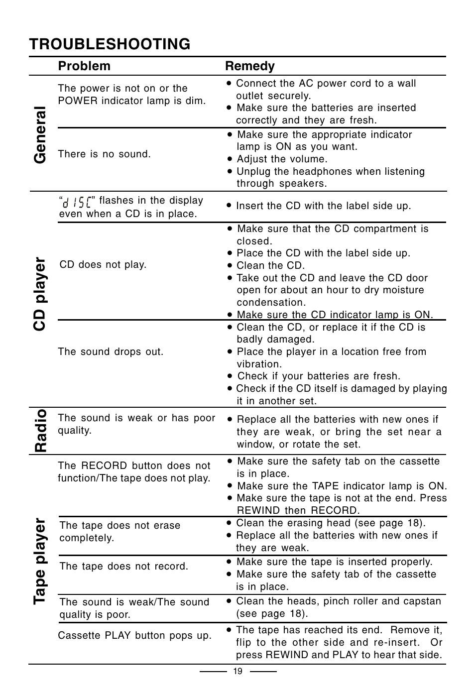Troubleshooting, General cd player radio, Tape player | Lenoxx Electronics CD-210 User Manual | Page 20 / 21