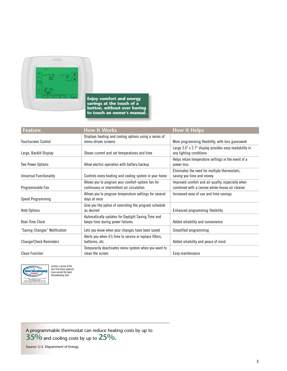 Lenoxx Electronics ComfortSense 5000 Series User Manual | Page 3 / 4
