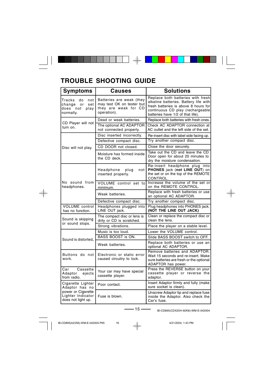 Trouble shooting guide, Symptoms causes solutions | Lenoxx Electronics CD-895 User Manual | Page 16 / 18