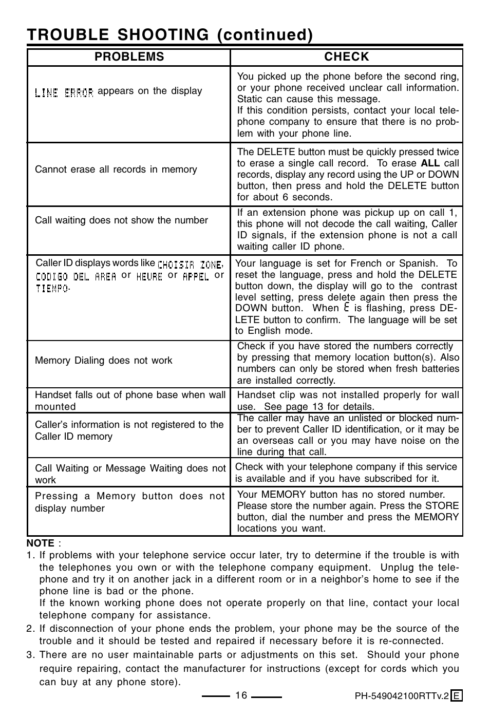 Trouble shooting (continued), Check, Problems | Lenoxx Electronics PH-549 User Manual | Page 18 / 19