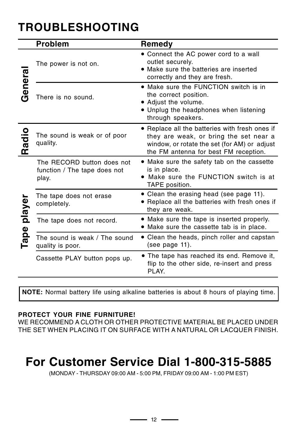 Troubleshooting, General radio tape player | Lenoxx Electronics CT-99 User Manual | Page 13 / 14