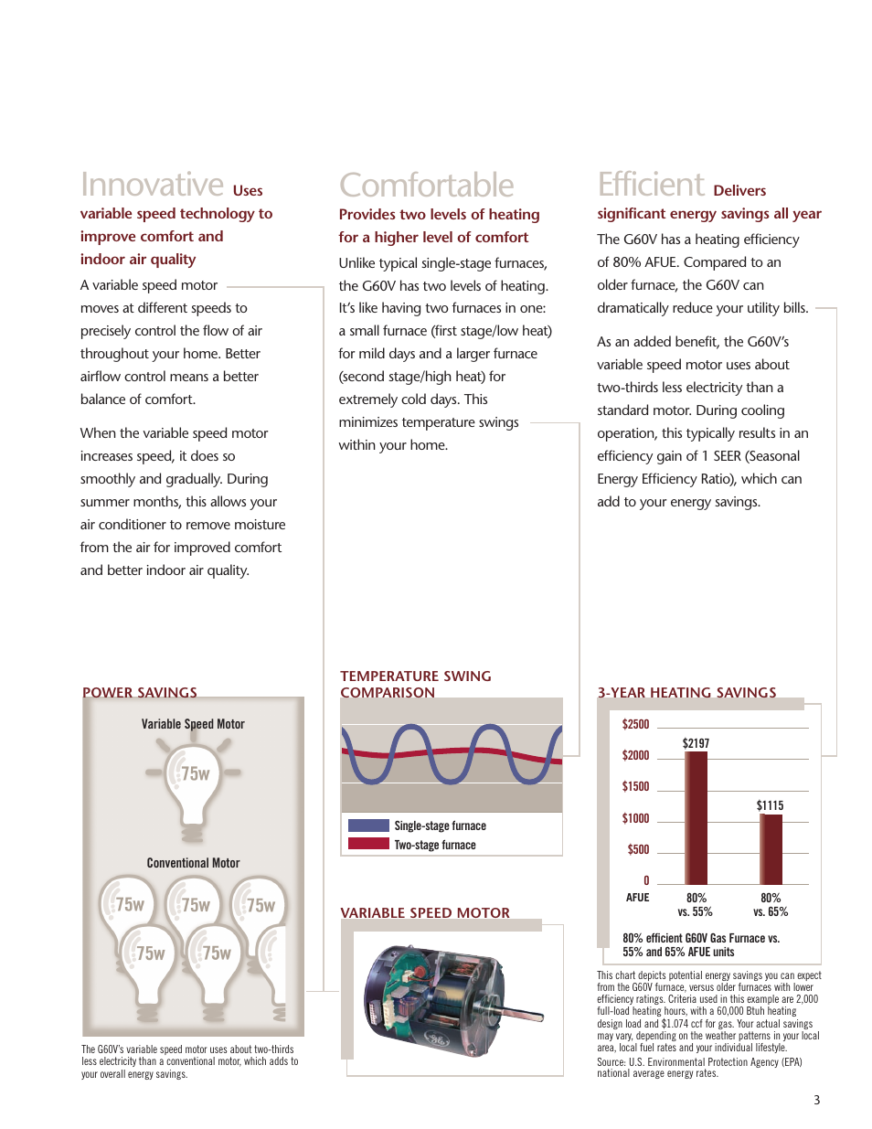 Efficient, Innovative, Comfortable | Lenoxx Electronics G60V User Manual | Page 3 / 6