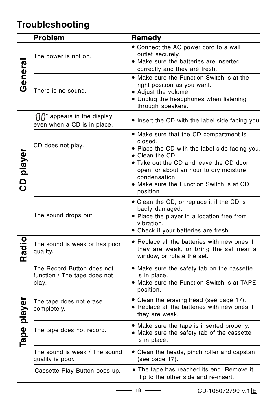 Troubleshooting, General cd player radio, Tape player | Lenoxx Electronics CD-108 User Manual | Page 19 / 20