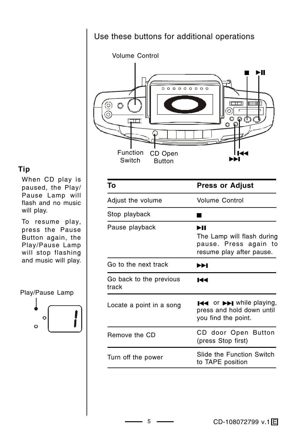 Use these buttons for additional operations | Lenoxx Electronics CD-108 User Manual | Page 6 / 20