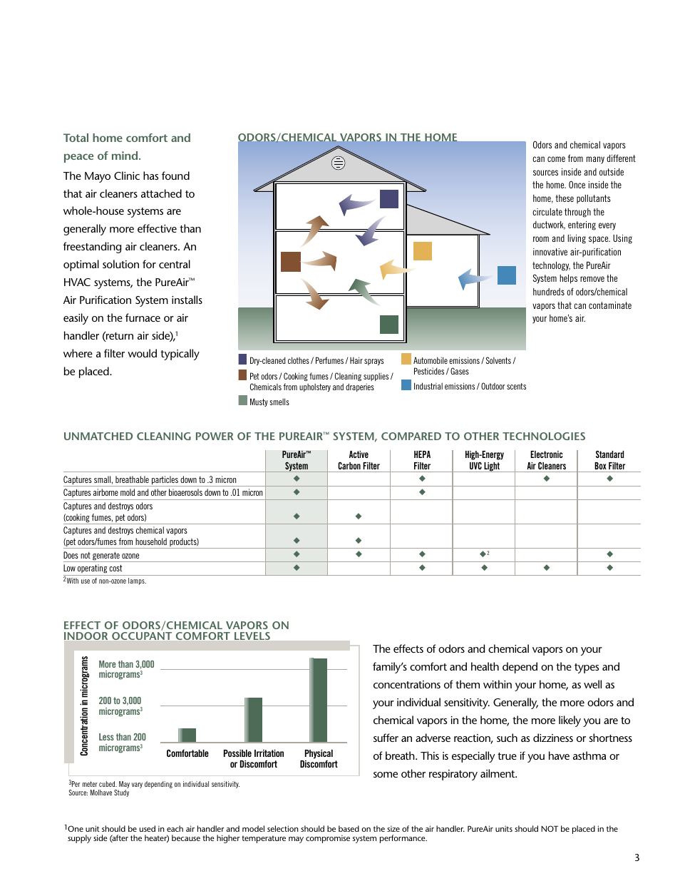 Total home comfort and peace of mind | Lenoxx Electronics Air Purification System Pureair User Manual | Page 3 / 6