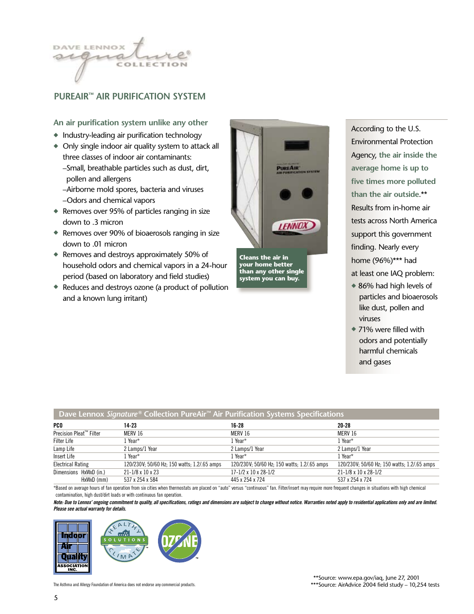 Pureair, Air purification system | Lenoxx Electronics Air Purification System Pureair User Manual | Page 5 / 6