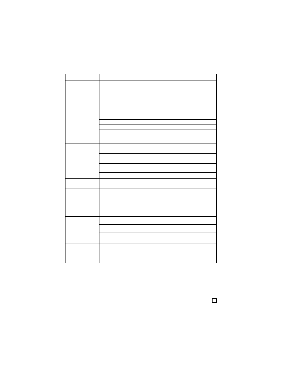 Trouble shooting guide, Symptoms causes solutions | Lenoxx Electronics CD-87 User Manual | Page 14 / 16