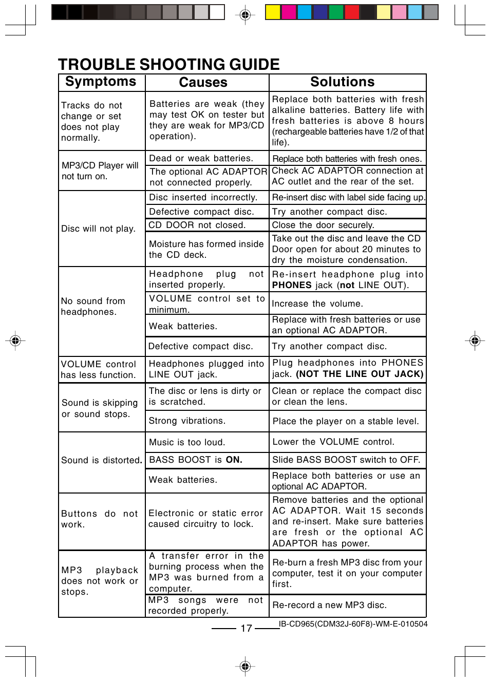 Trouble shooting guide, Symptoms causes solutions | Lenoxx Electronics CD-965 User Manual | Page 18 / 20