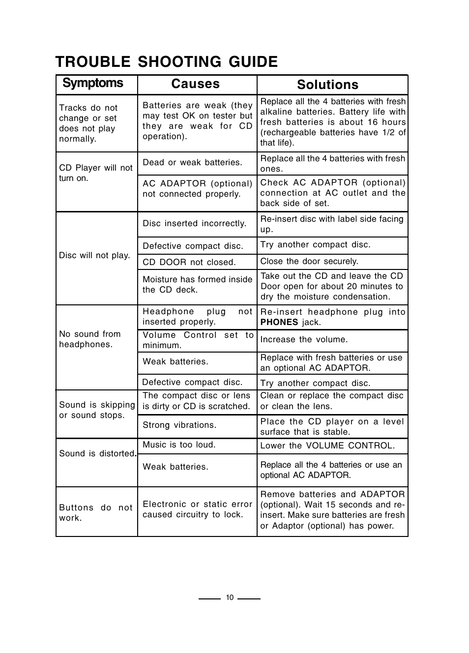 Trouble shooting guide, Symptoms causes solutions | Lenoxx Electronics CD-50 User Manual | Page 11 / 14