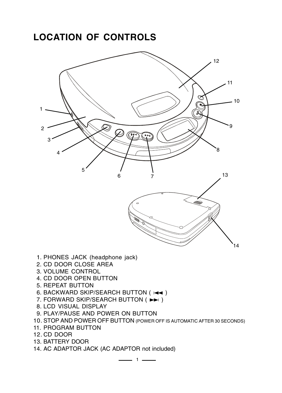 Location of controls | Lenoxx Electronics CD-50 User Manual | Page 2 / 14