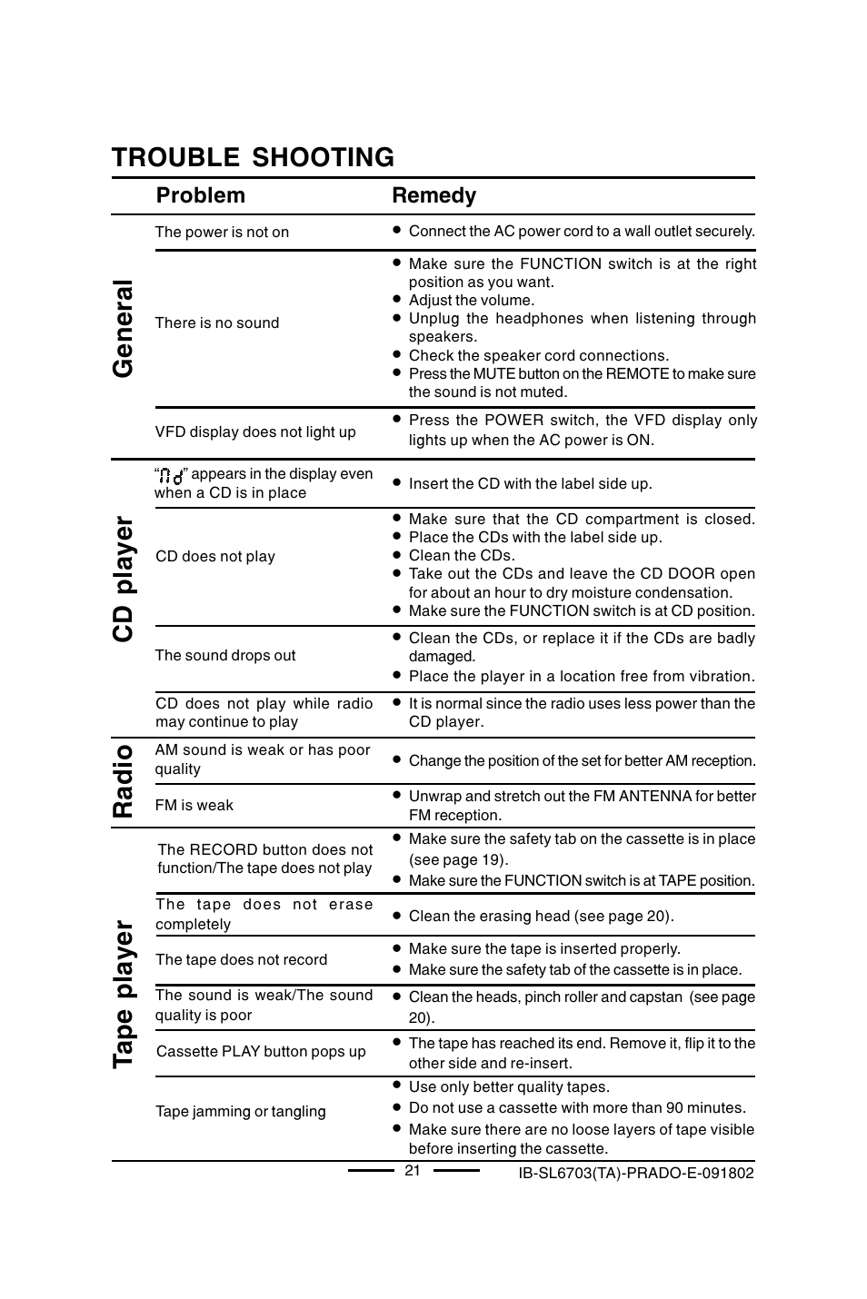 Trouble shooting, General cd player radio, Tape player | Lenoxx Electronics SL-6703 User Manual | Page 22 / 24