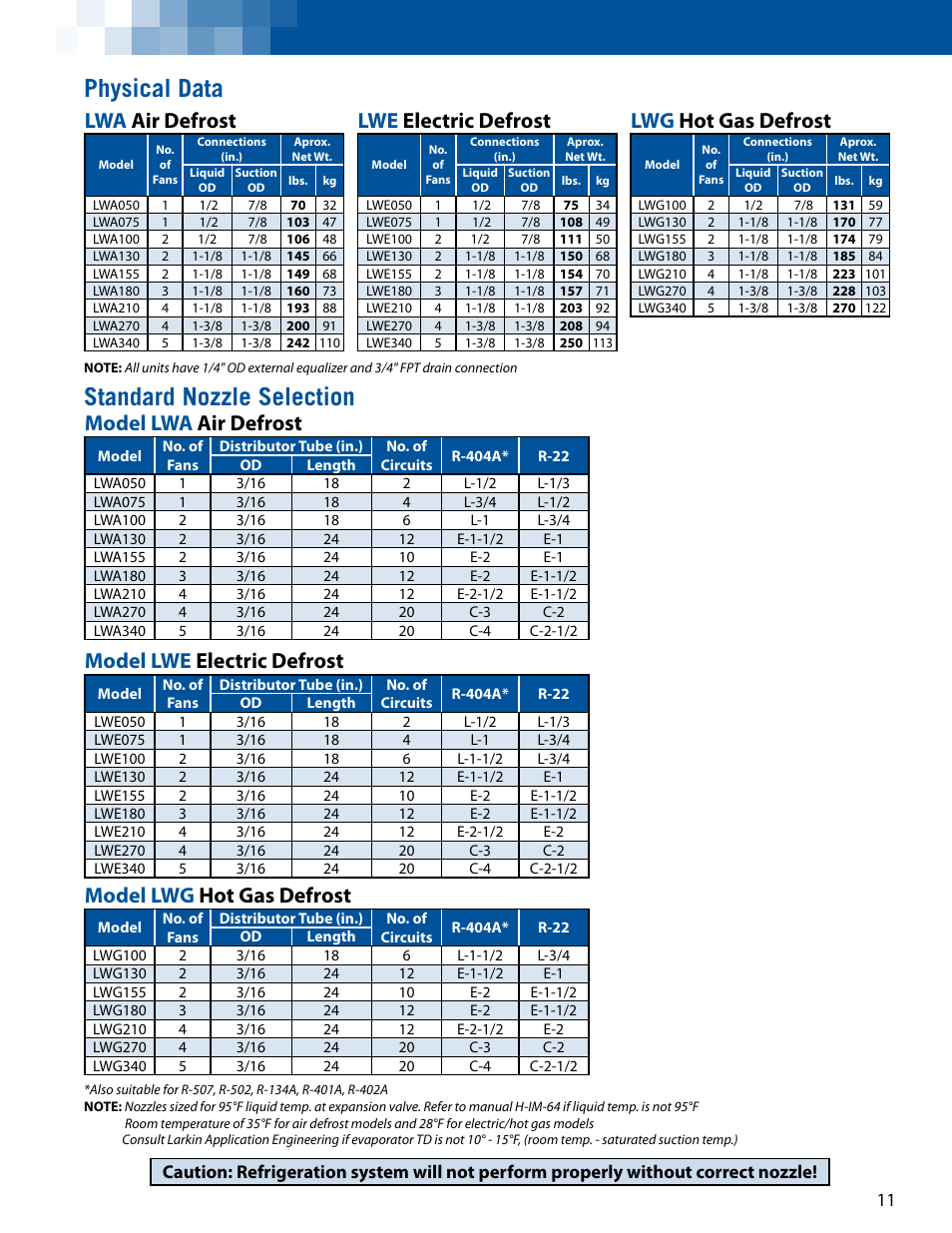 Physical data standard nozzle selection, Model lwe electric defrost, Model lwg hot gas defrost | Model lwa air defrost, Lwa air defrost, Lwe electric defrost, Lwg hot gas defrost | Lance-Larkin LK-LVTB User Manual | Page 11 / 12
