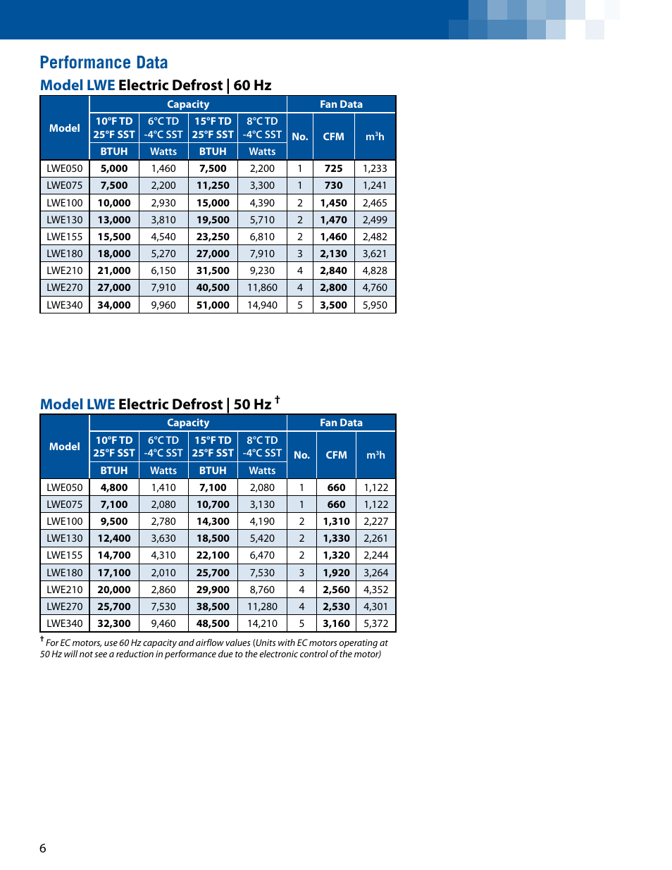 Performance data, Model lwe electric defrost | 60 hz, Model lwe electric defrost | 50 hz | Lance-Larkin LK-LVTB User Manual | Page 6 / 12