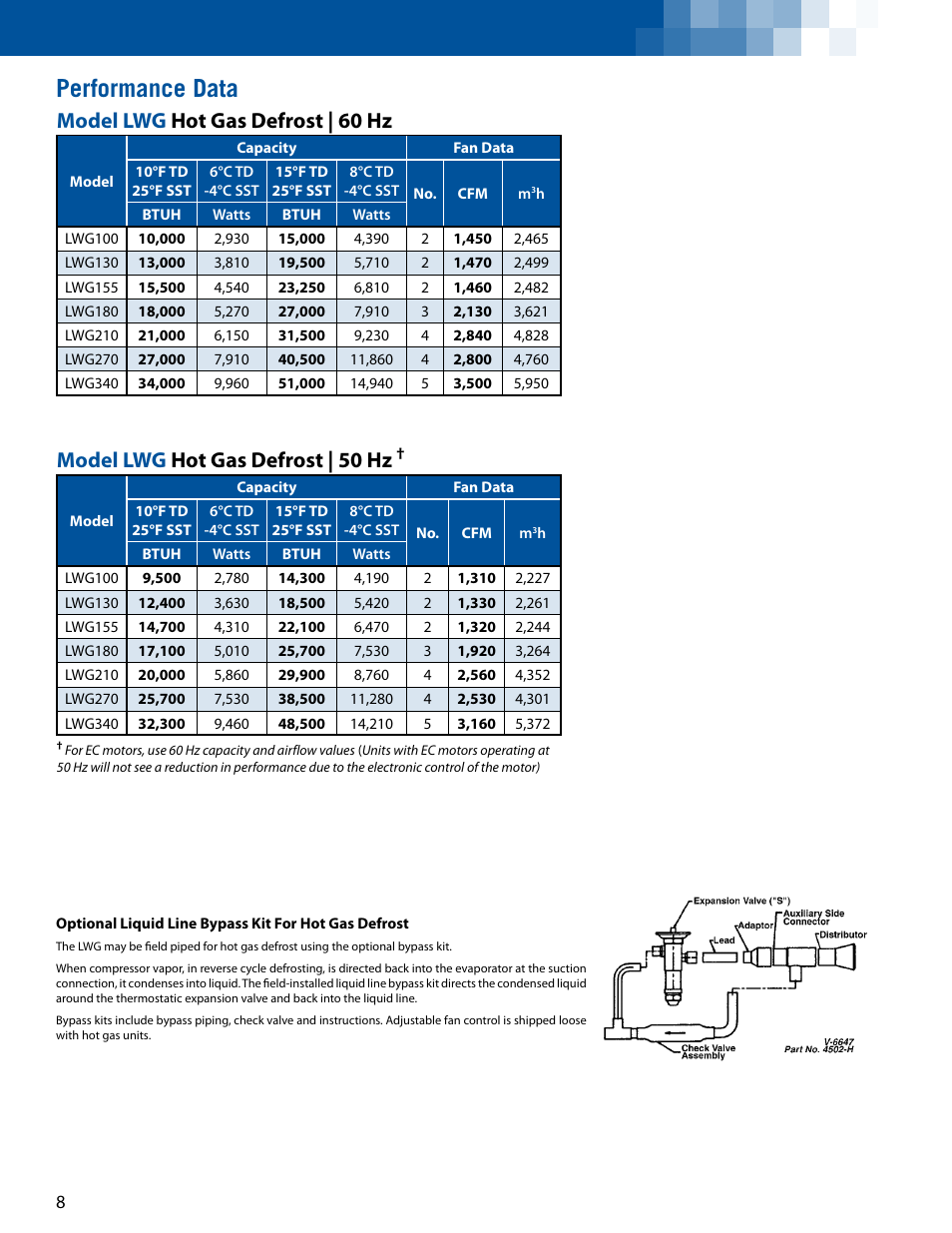 Performance data, Model lwg hot gas defrost | 60 hz, Model lwg hot gas defrost | 50 hz | Lance-Larkin LK-LVTB User Manual | Page 8 / 12