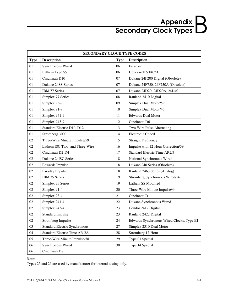 Appendix secondary clock types | Lathem Dukane 24A715 User Manual | Page 43 / 86