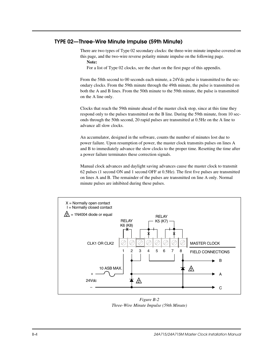 Type 02—three-wire minute impulse (59th minute) | Lathem Dukane 24A715 User Manual | Page 46 / 86