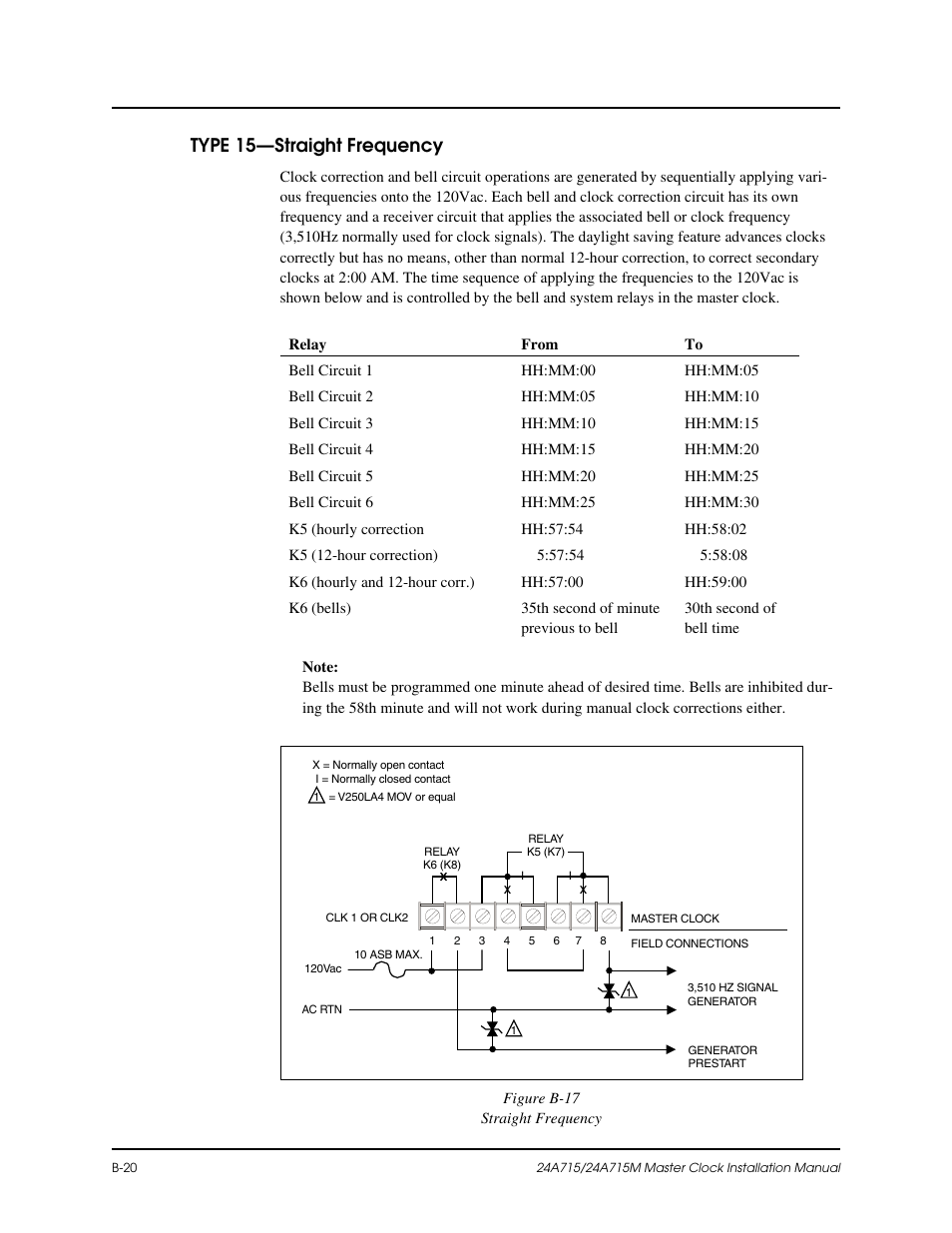 B-20, B-17, Type 15—straight frequency | Lathem Dukane 24A715 User Manual | Page 62 / 86