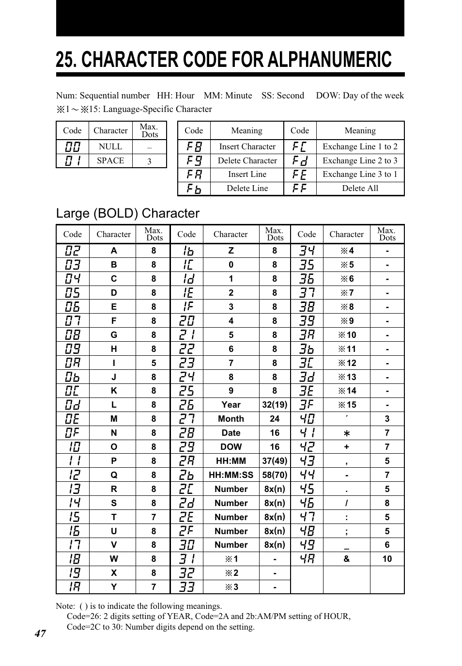 Character code for alphanumeric, Large (bold) character | Lathem 5000E Plus User Manual | Page 52 / 62