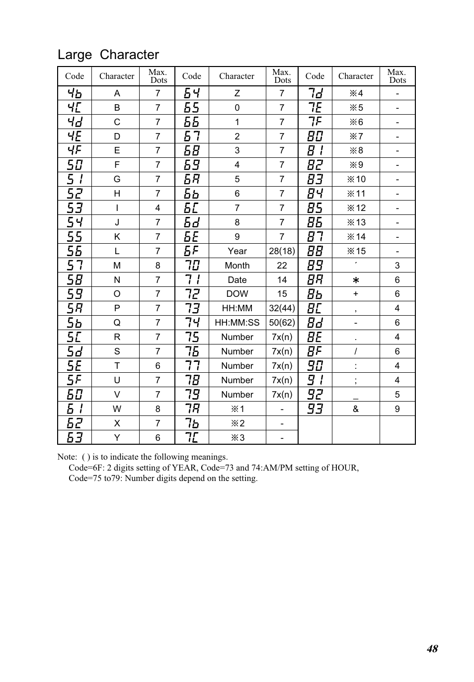 Large character | Lathem 5000E Plus User Manual | Page 53 / 62