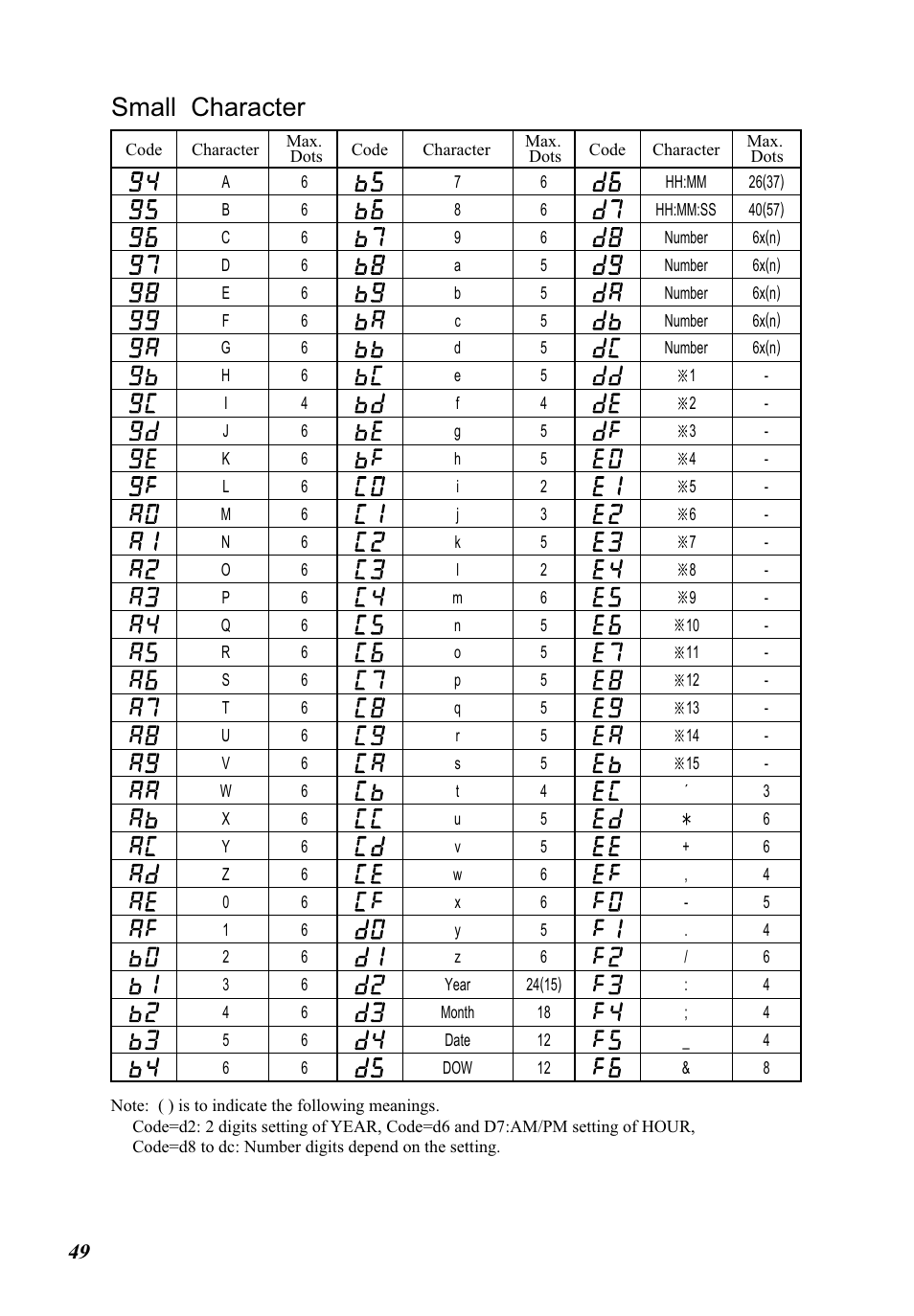 Small character | Lathem 5000E Plus User Manual | Page 54 / 62