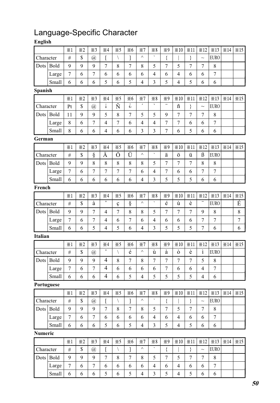 Language-specific character | Lathem 5000E Plus User Manual | Page 55 / 62