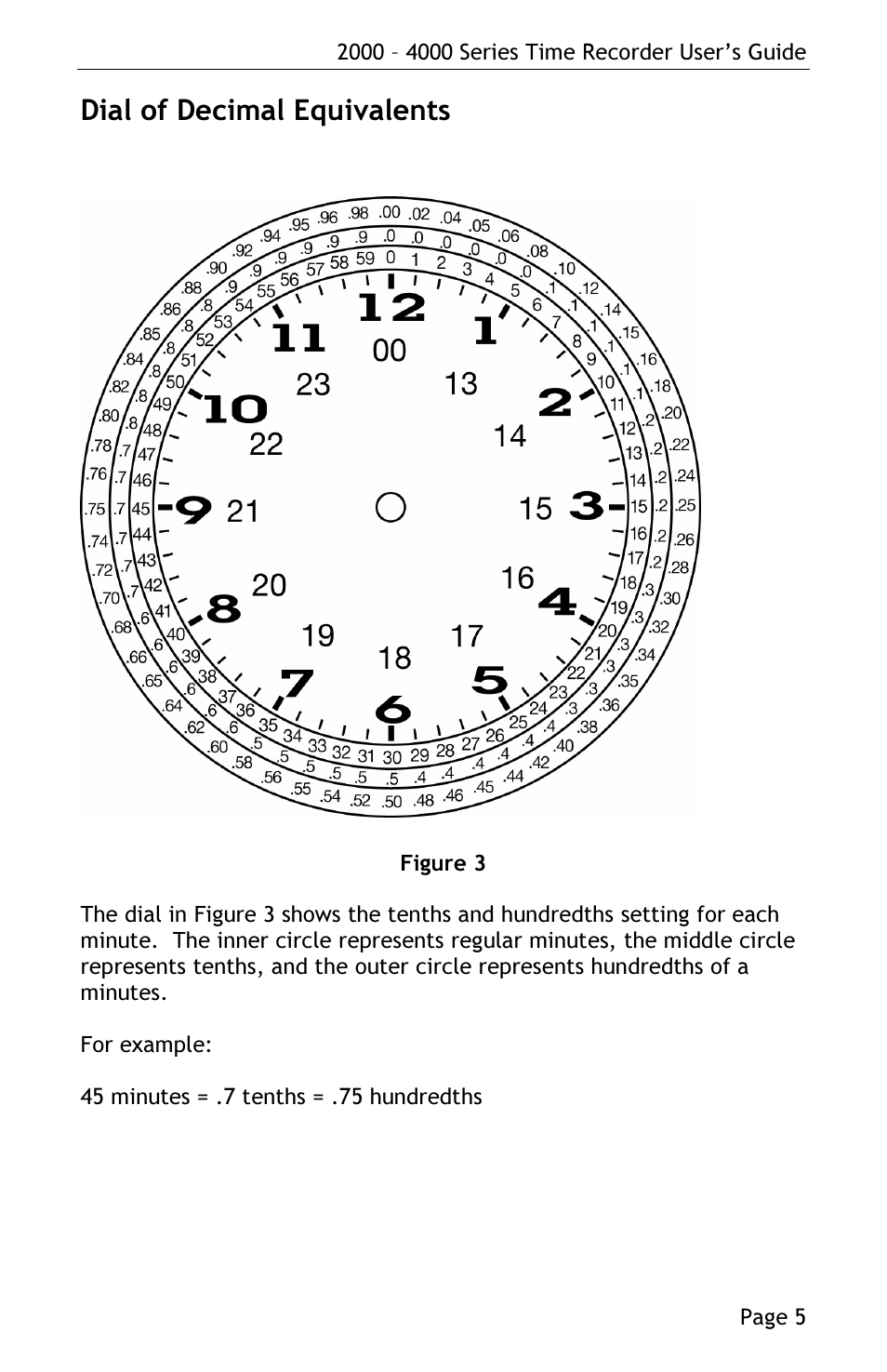 Dial of decimal equivalents | Lathem 4000 User Manual | Page 7 / 16