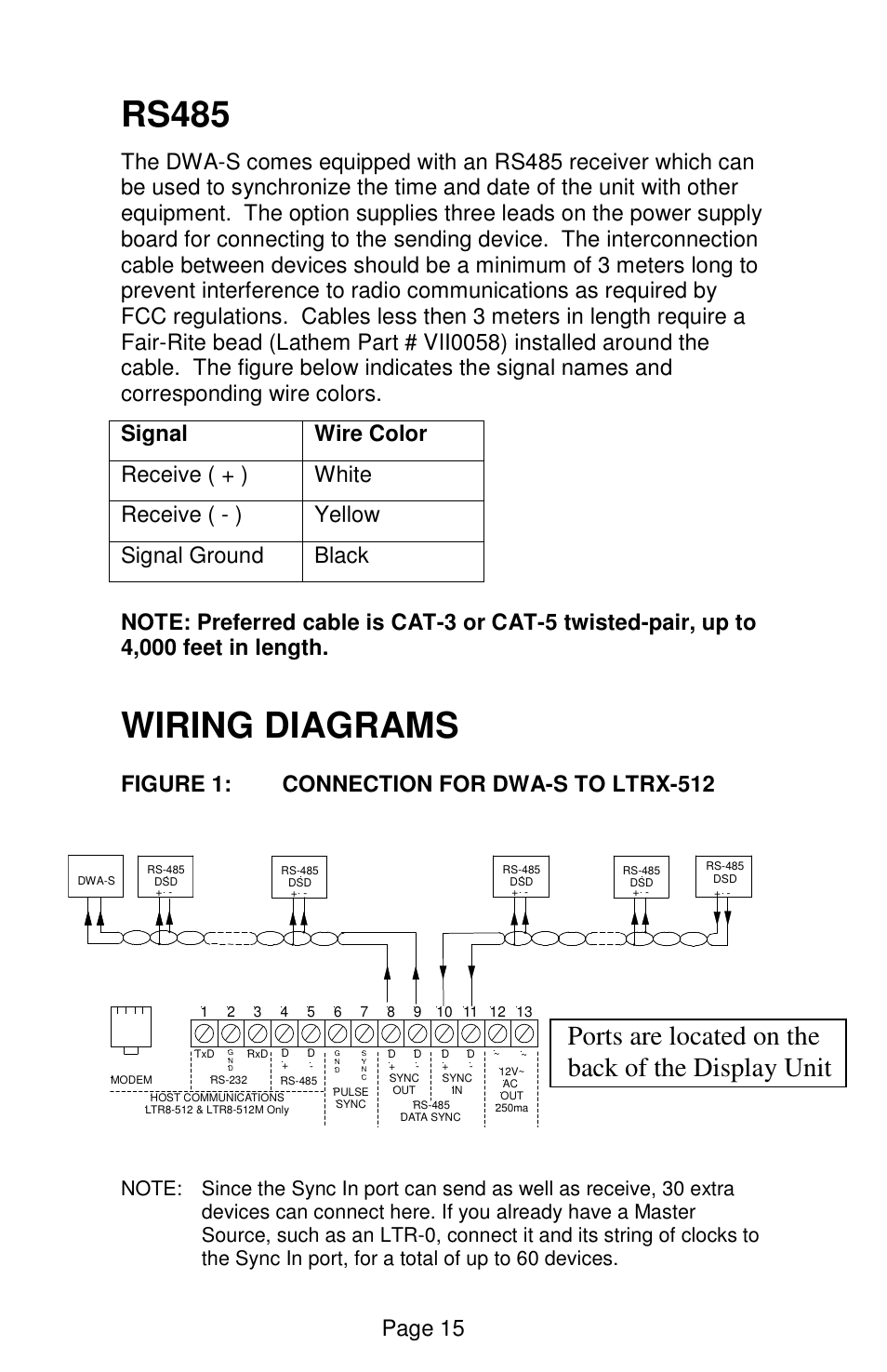 Rs485, Wiring diagrams, Ports are located on the back of the display unit | Page 15, Figure 1: connection for dwa-s to ltrx-512 | Lathem Sonachron DWA-S User Manual | Page 18 / 28