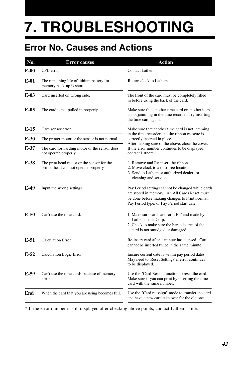 Troubleshooting, Error no. causes and actions | Lathem 7500E User Manual | Page 45 / 50