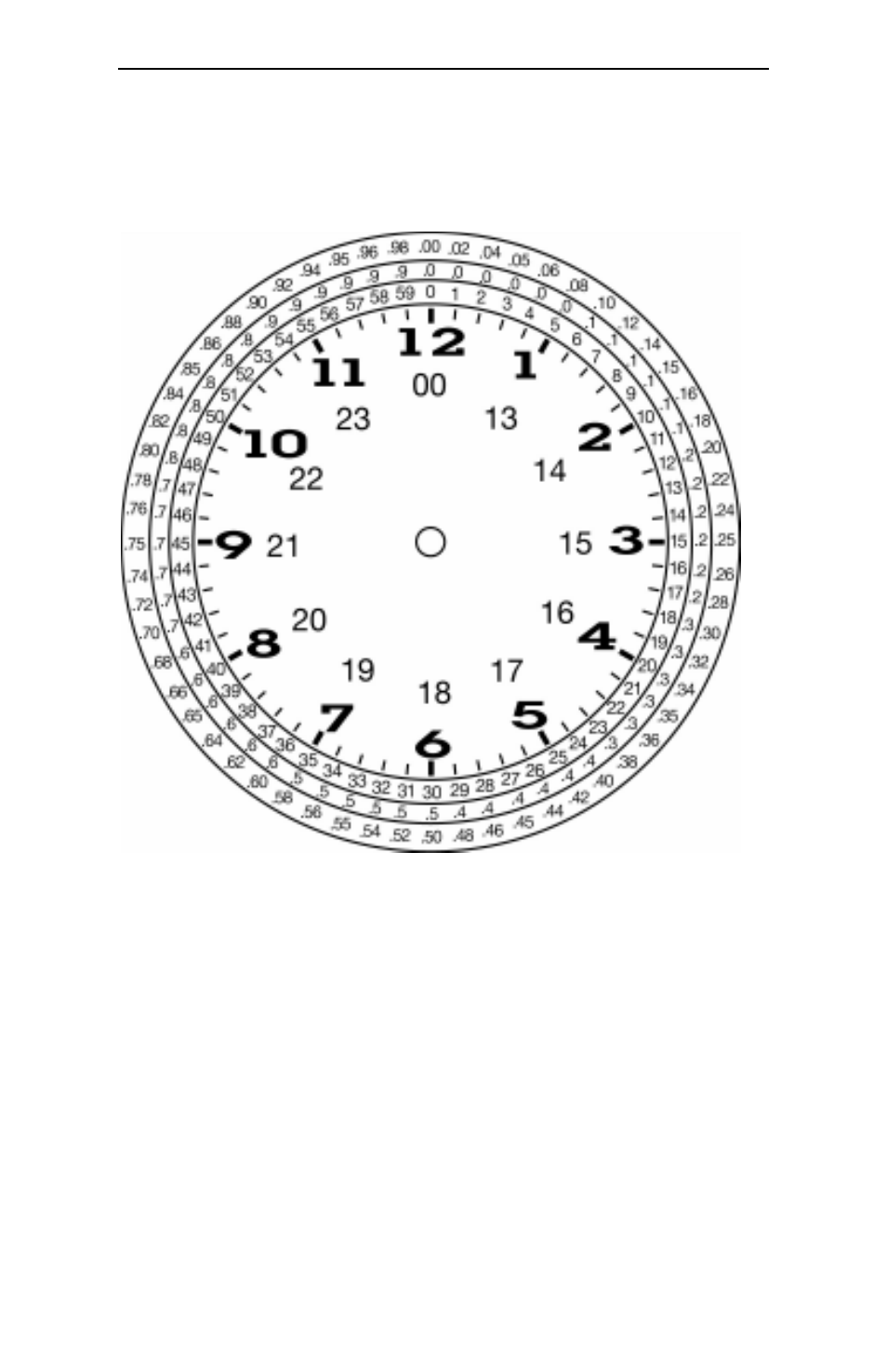 Dial of decimal equivalents | Lathem 2000 User Manual | Page 7 / 17