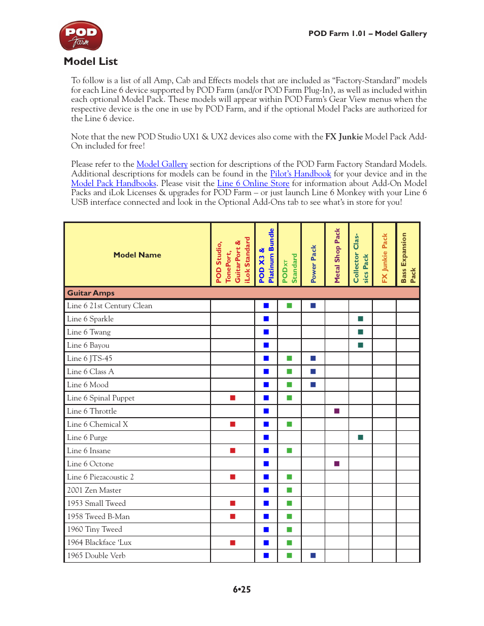 Model list, Model list •25 | Line 6 POD Farm UX1 User Manual | Page 120 / 177