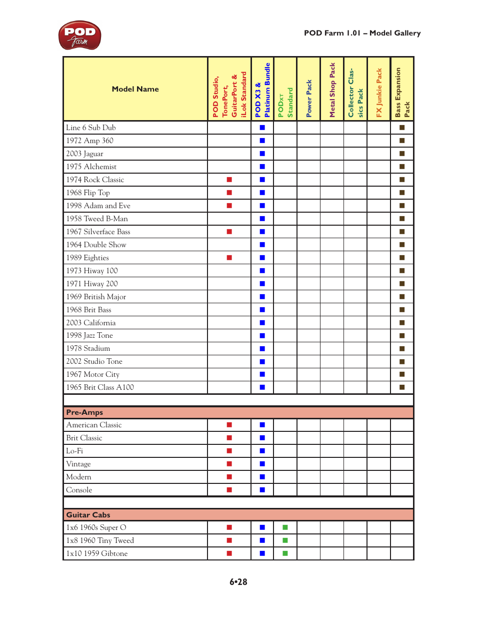 Line 6 POD Farm UX1 User Manual | Page 123 / 177