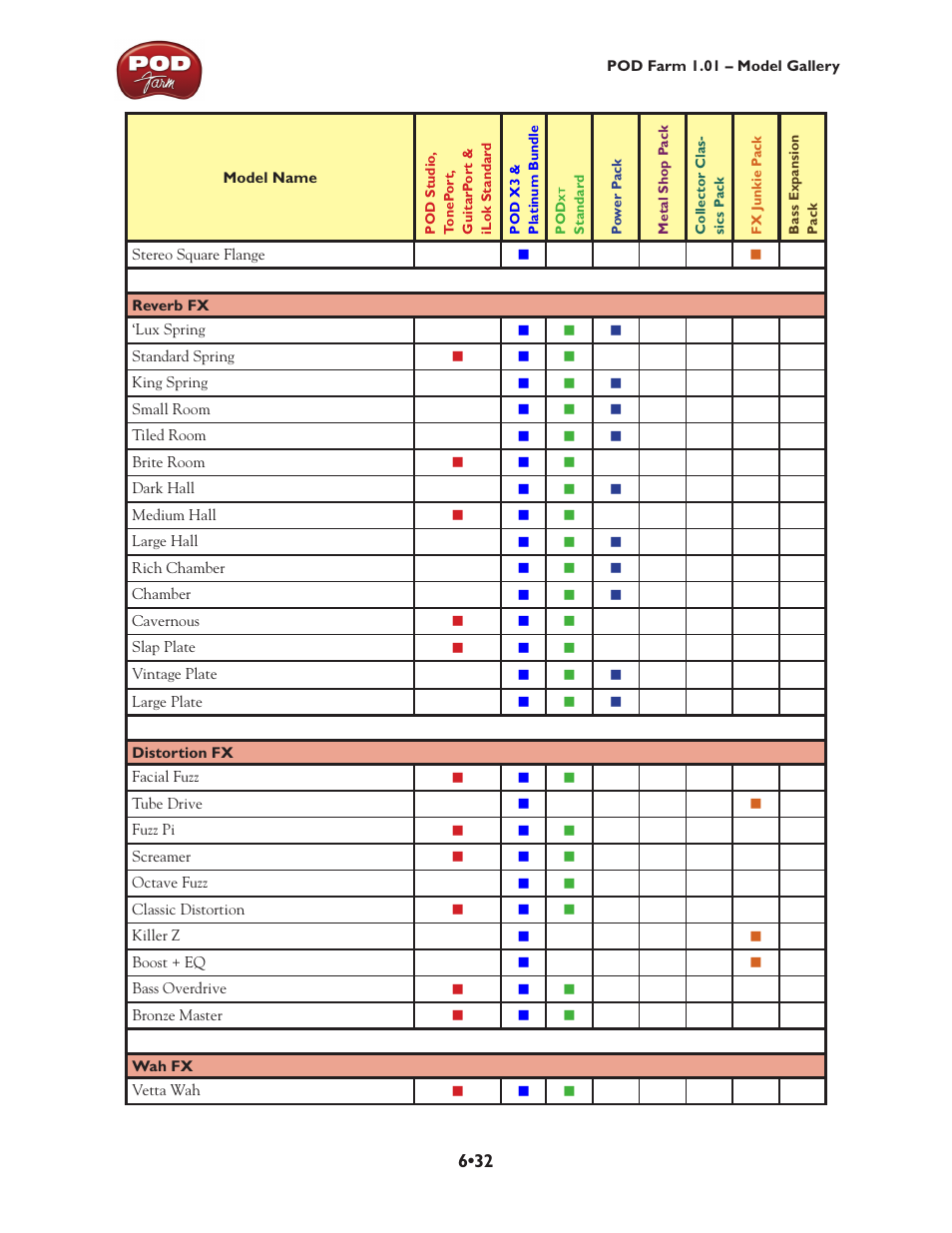 Line 6 POD Farm UX1 User Manual | Page 127 / 177