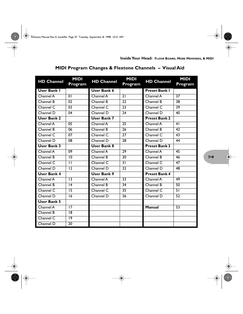 Line 6 Flextone Cab 212S User Manual | Page 47 / 66
