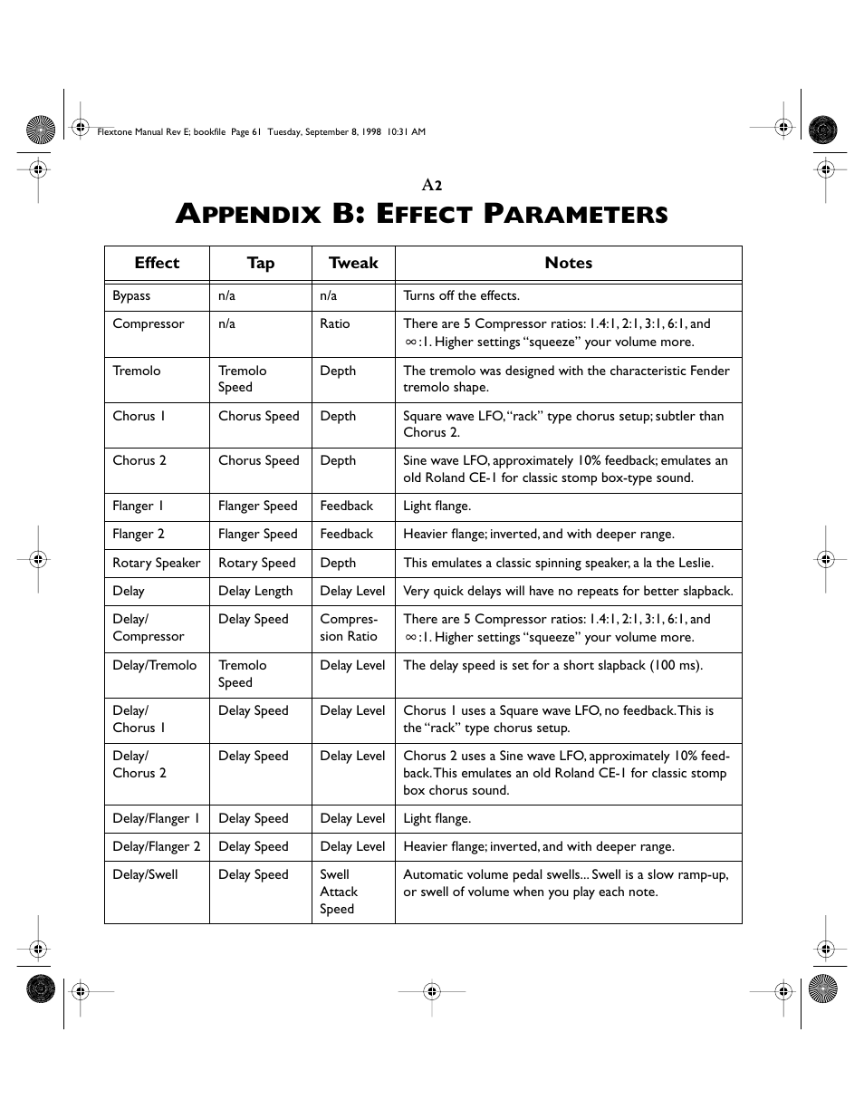 B: e, Ppendix, Ffect | Arameters | Line 6 Flextone Cab 212S User Manual | Page 61 / 66