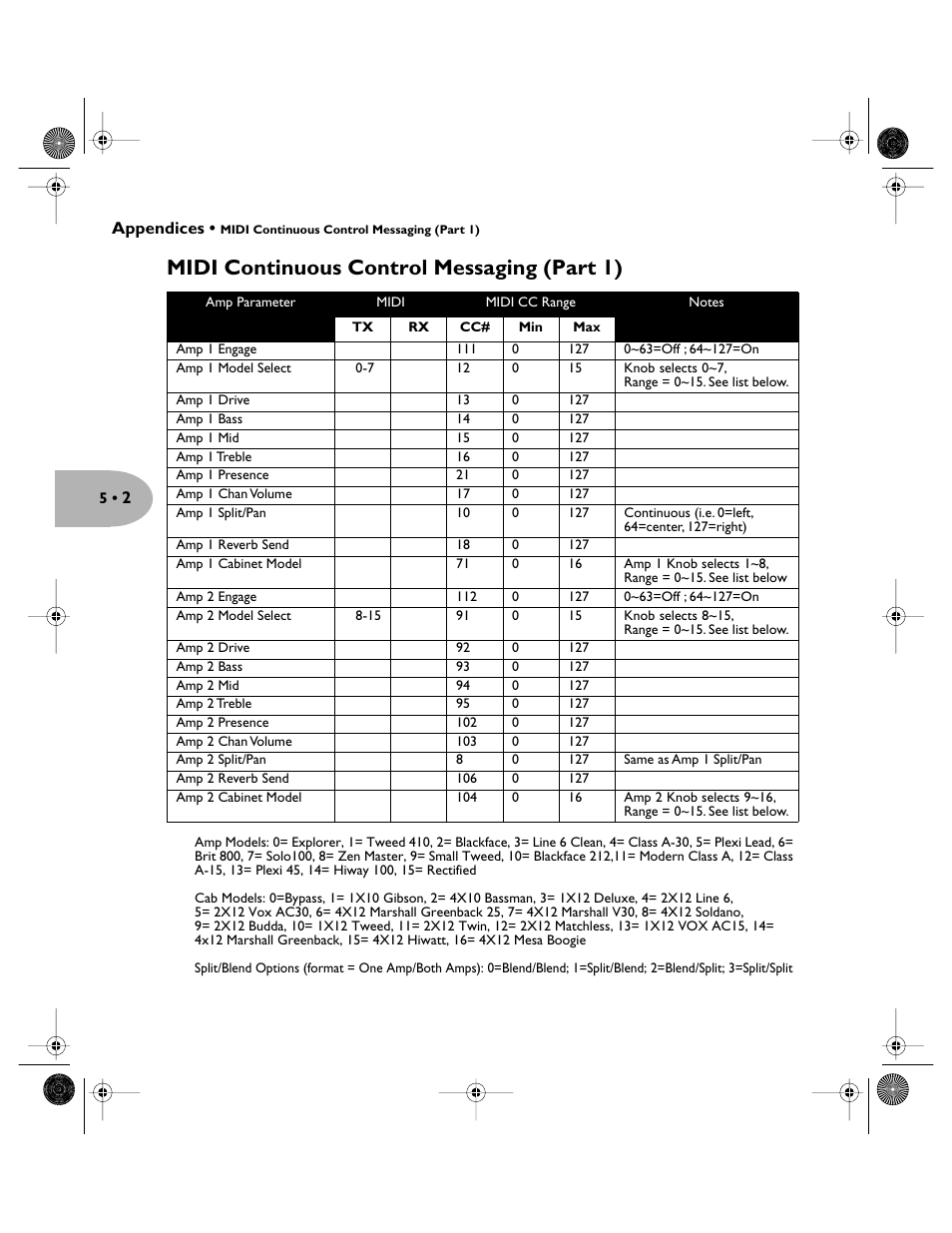 Midi continuous control messaging (part 1) | Line 6 Pilot's Handbook User Manual | Page 40 / 42