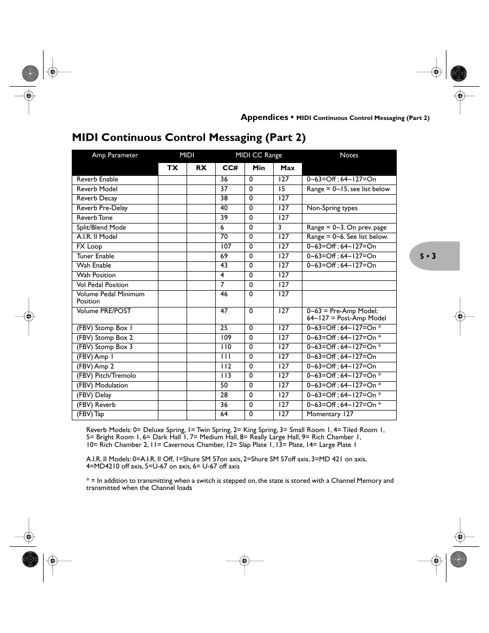 Midi continuous control messaging (part 2) | Line 6 Pilot's Handbook User Manual | Page 41 / 42
