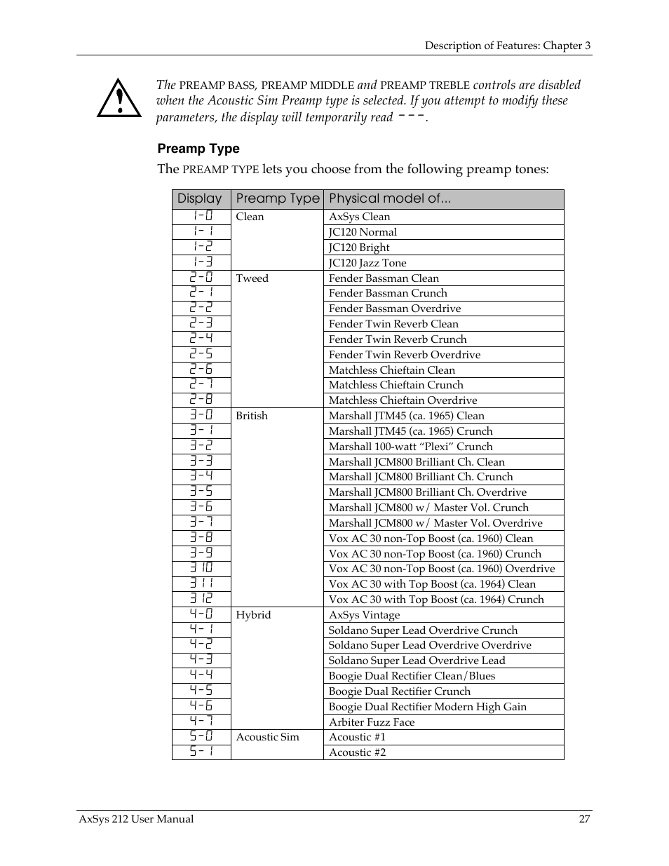 Line 6 AXSys 212 User Manual | Page 27 / 48