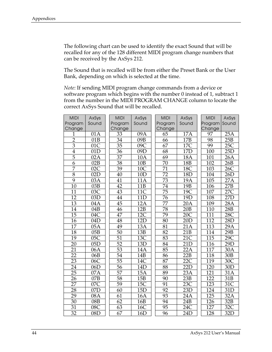 Appendix viii: midi program change chart | Line 6 AXSys 212 User Manual | Page 44 / 48