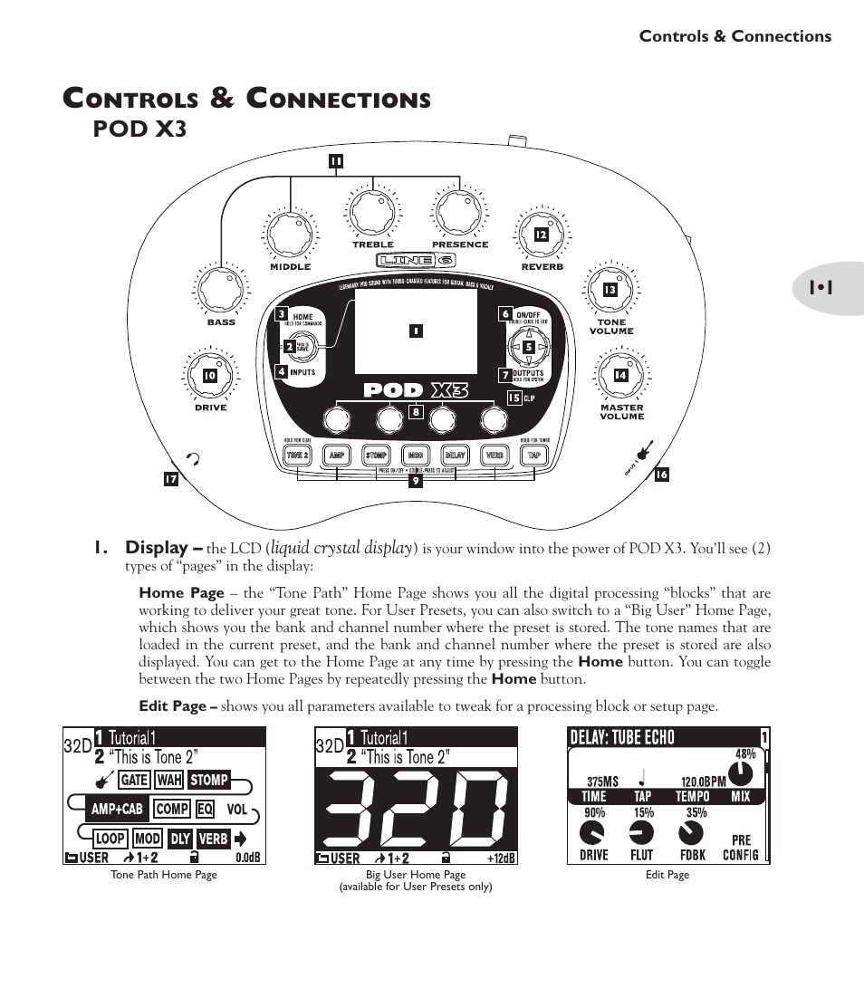 Pod x3, Ontrols, Onnections | Line 6 POD X3 Family User Manual | Page 5 / 60