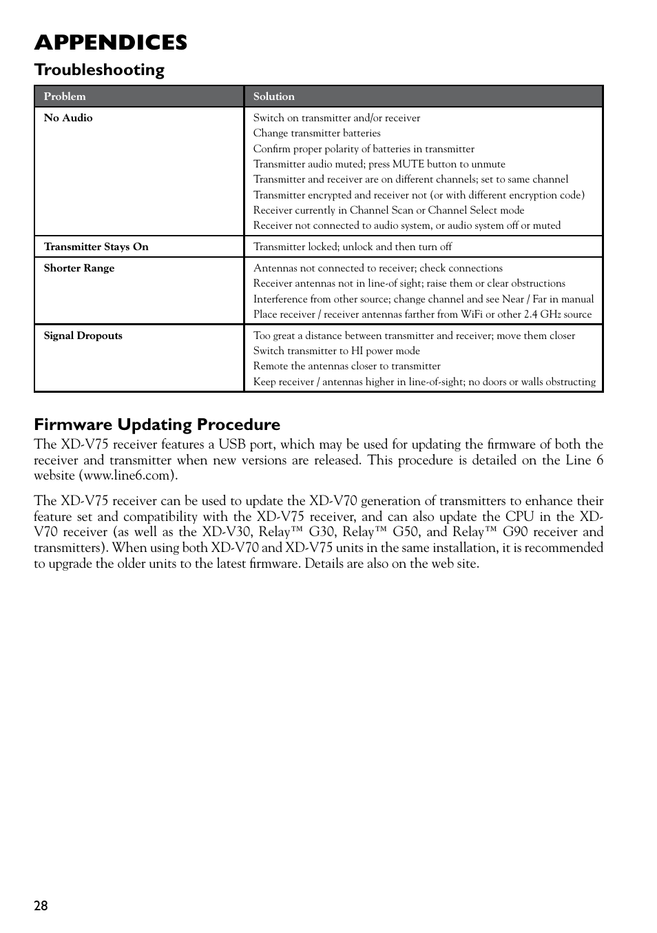 Appendices, Troubleshooting, Firmware updating procedure | Line 6 DIGITAL WIRELESS XD-V75 User Manual | Page 28 / 32
