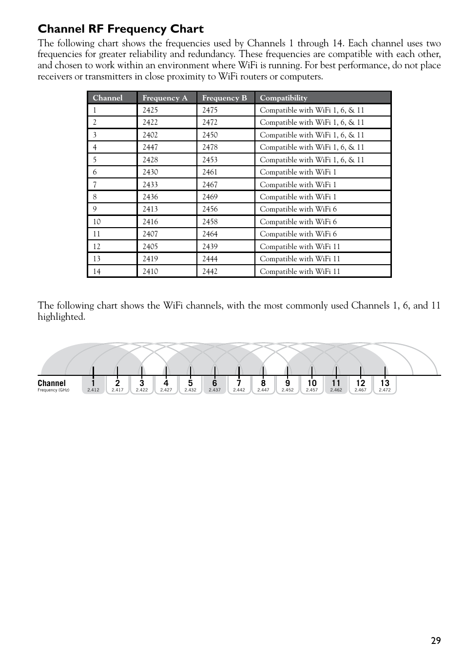 Channel rf frequency chart | Line 6 DIGITAL WIRELESS XD-V75 User Manual | Page 29 / 32