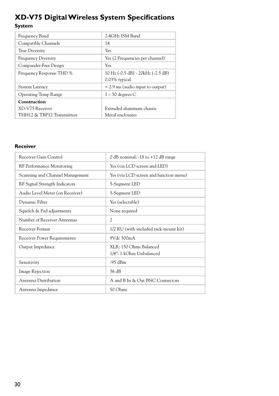 Xd-v75 digital wireless system specifications | Line 6 DIGITAL WIRELESS XD-V75 User Manual | Page 30 / 32