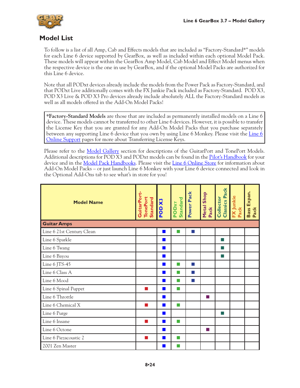 Model list, Model list •24 | Line 6 3.7 User Manual | Page 162 / 223