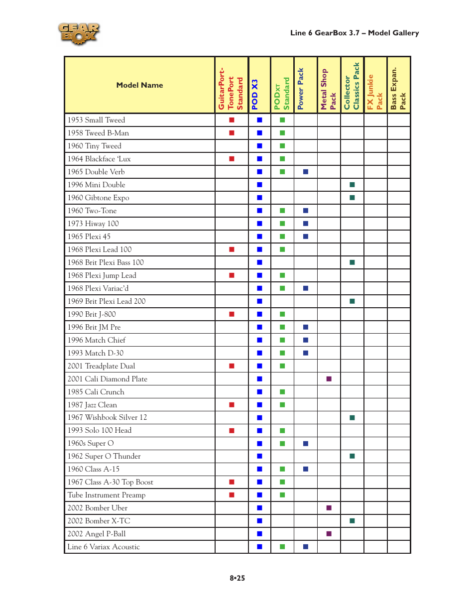Line 6 3.7 User Manual | Page 163 / 223