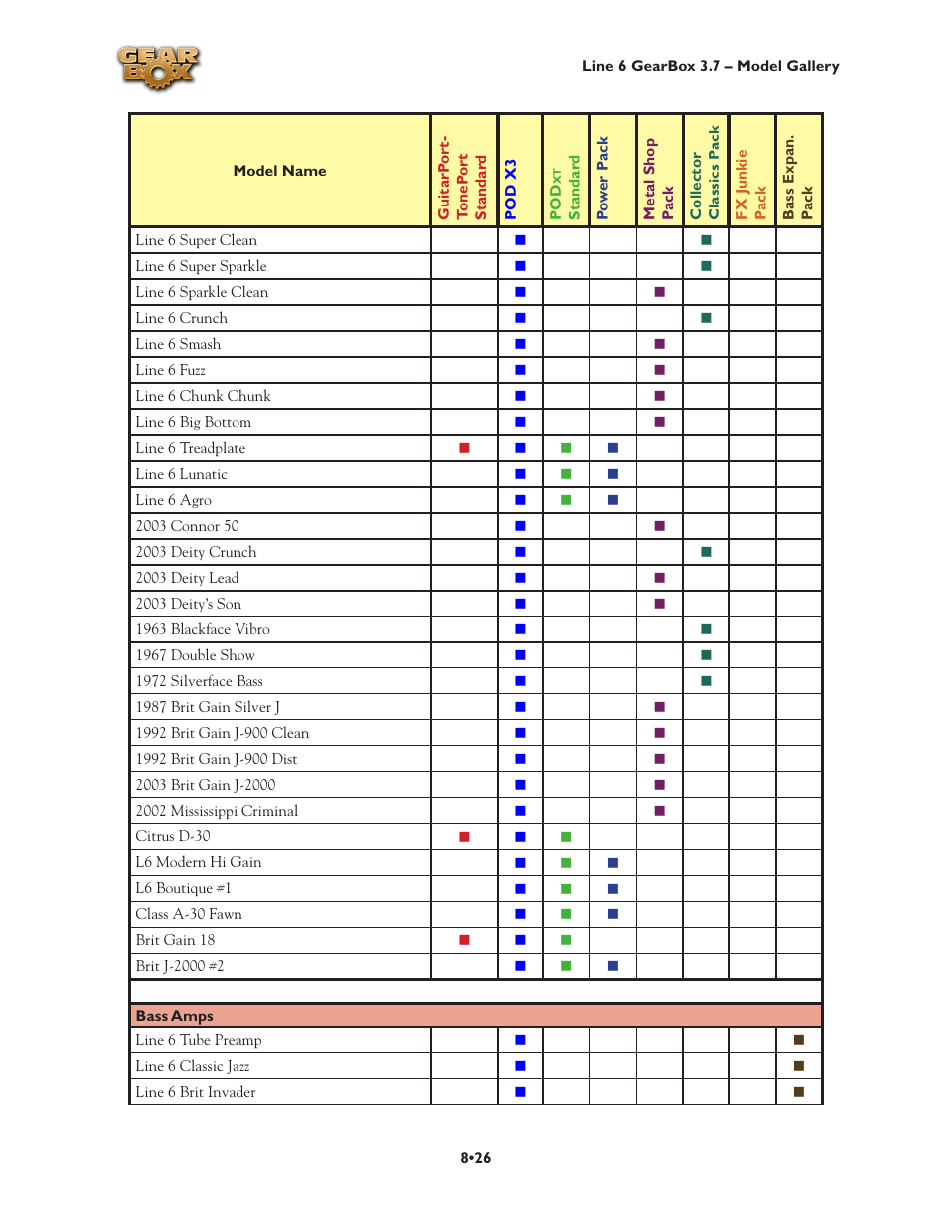 Line 6 3.7 User Manual | Page 164 / 223